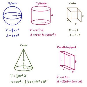 How to Caluclate Cubic Feet